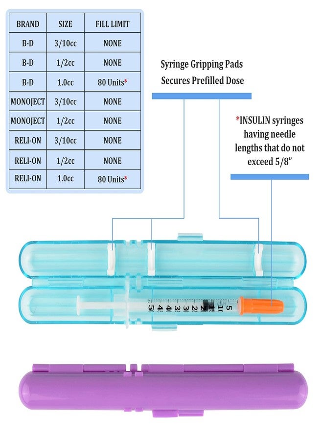 Medarchitect PSC (MA-PSC) Portable Travel Insulin Prefilled Syringe Case for Diabetes - Image 2